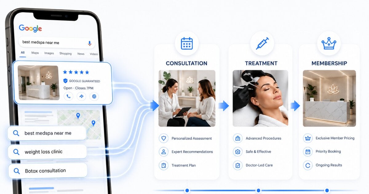 MedSpa Lead Generation MedSpa Lead Generation