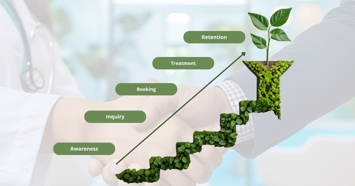 Medical Marketing Agency Medical Marketing Agency