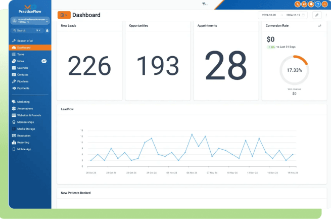 Advanced Analytics for Smarter Decisions